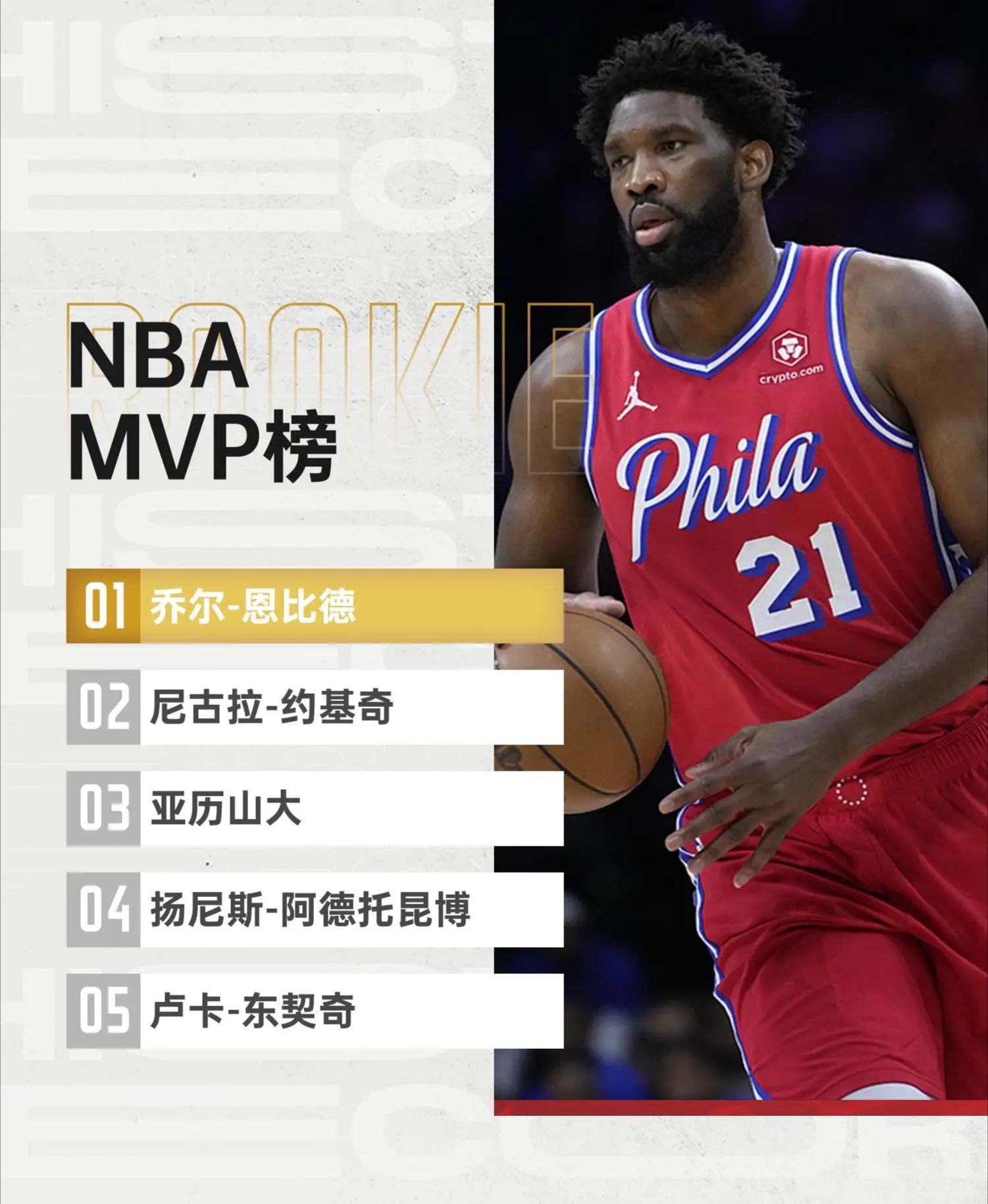 体育APP-赛后NBA常规赛传出新动向，费城76人状态回暖，管理层表态：悬念犹存，医务组通报恢复